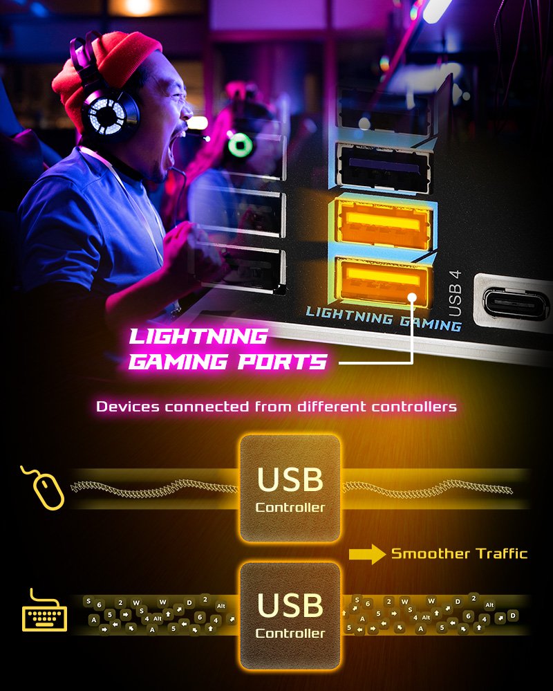 More than USB Transfer Speed